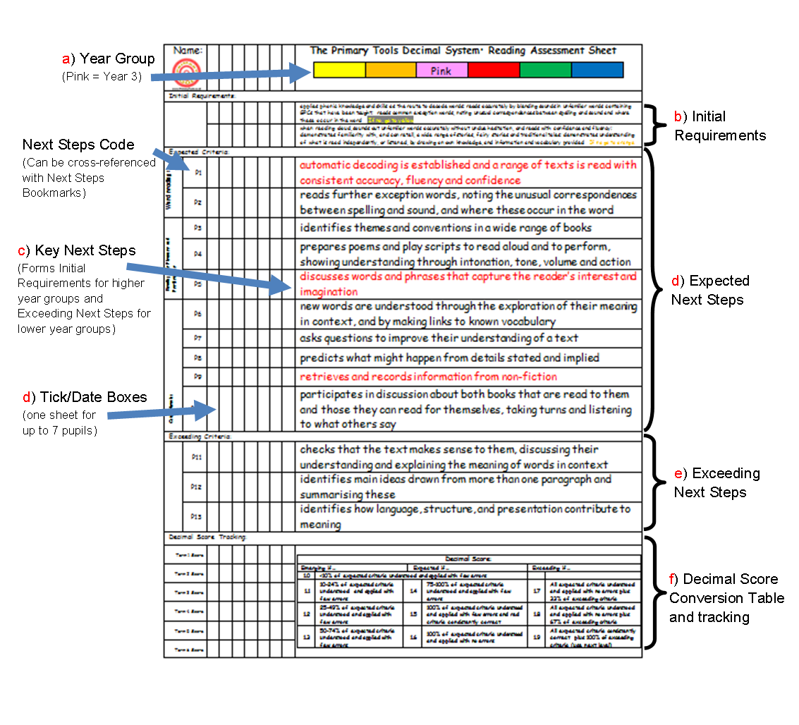 The Decimal System - Samples 5 The Decimal System - Samples - Image 5