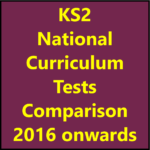 KS2 National Curriculum Tests Comparison