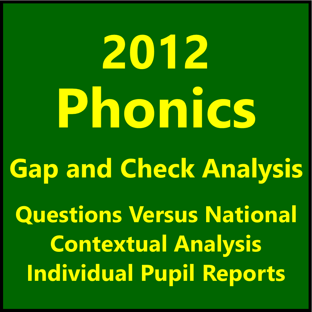 2012 Phonics Check Question Level Analysis